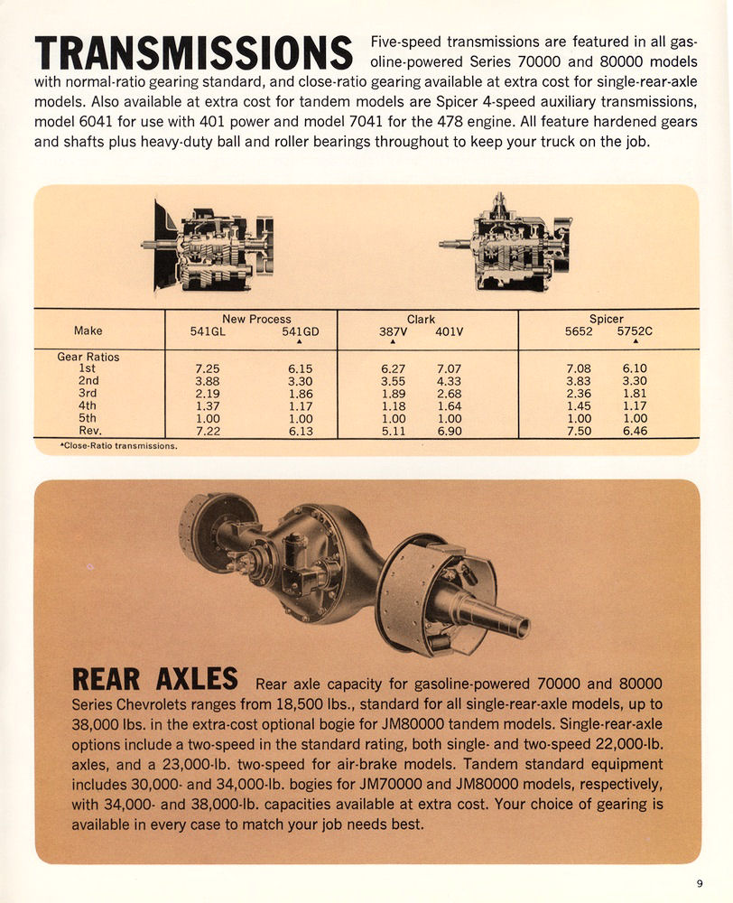 n_1966 Chevrolet Series 70000-80000 Gas-09.jpg